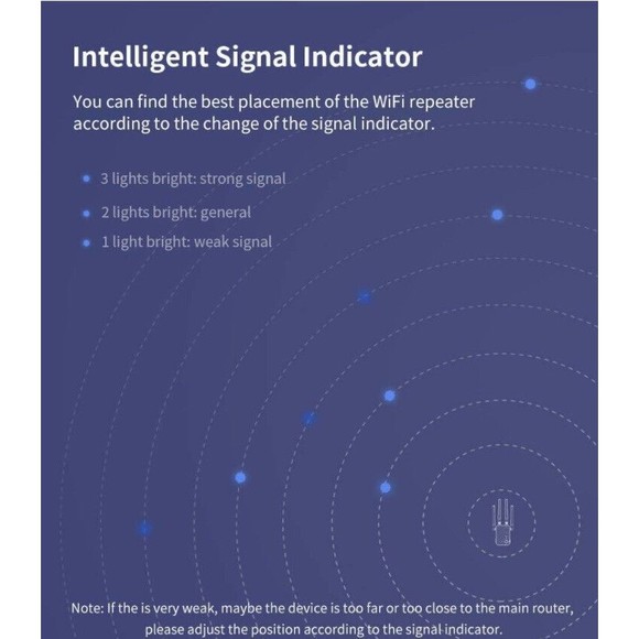 Galaway WiFi Extender 1200Mbps WiFi Repeater Wireless Signal Booster - Picture 8 of 12
